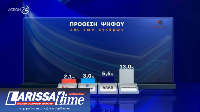 ΠΑΣΟΚ: Νίκη του Χάρη Δούκα στο β’ γύρο «βλέπει» νέα δημοσκόπηση-9